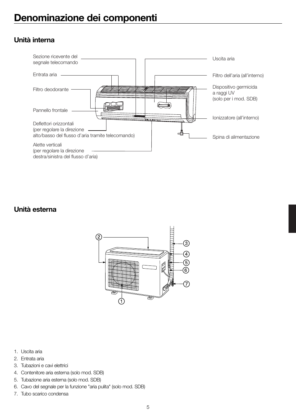 Denominazione dei componenti, Unità interna unità esterna | haier 0010552537 User Manual | Page 62 / 109