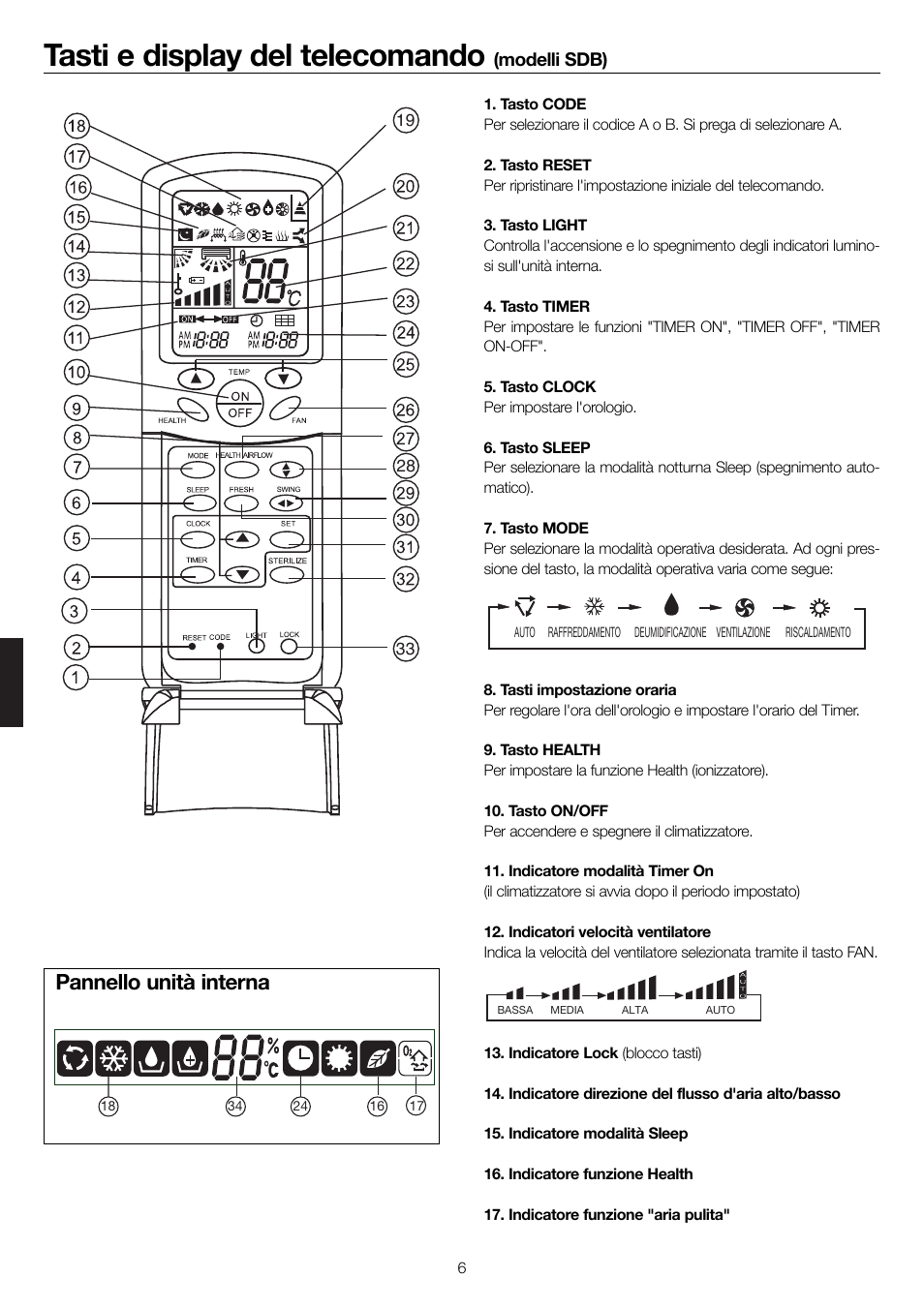 Tasti e display del telecomando, Pannello unità interna | haier 0010552537 User Manual | Page 63 / 109