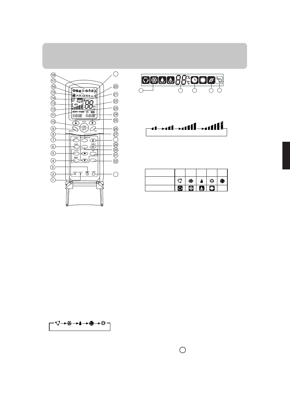 Parts and functions | haier 0010552537 User Manual | Page 8 / 109