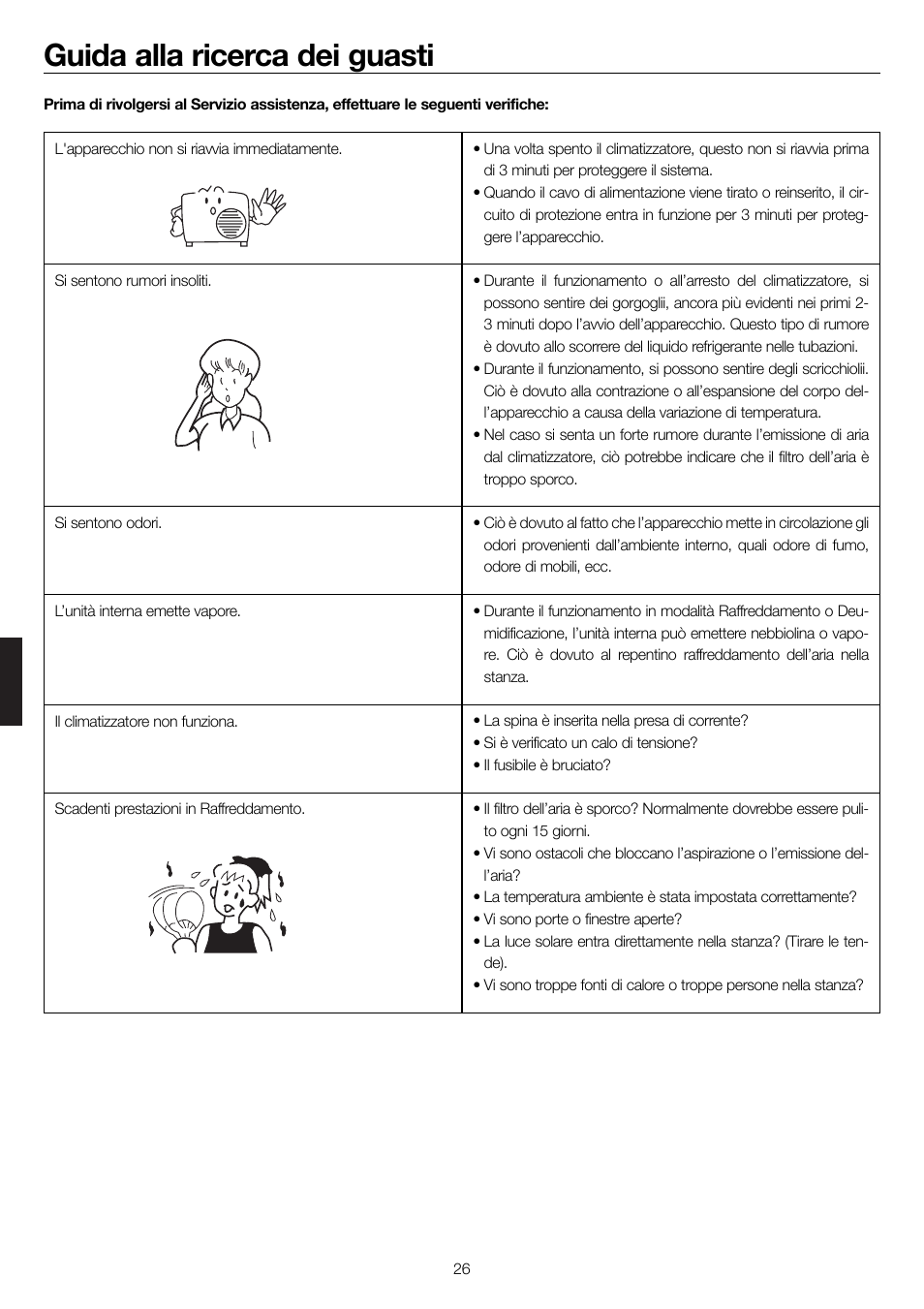 Guida alla ricerca dei guasti | haier 0010552537 User Manual | Page 83 / 109