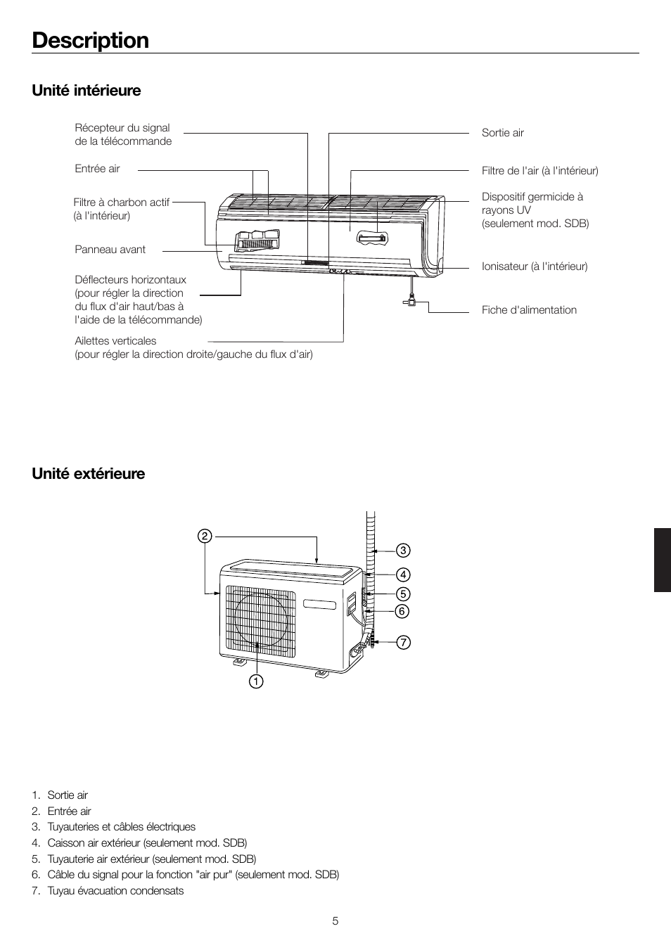 Description, Unité intérieure unité extérieure | haier 0010552537 User Manual | Page 88 / 109