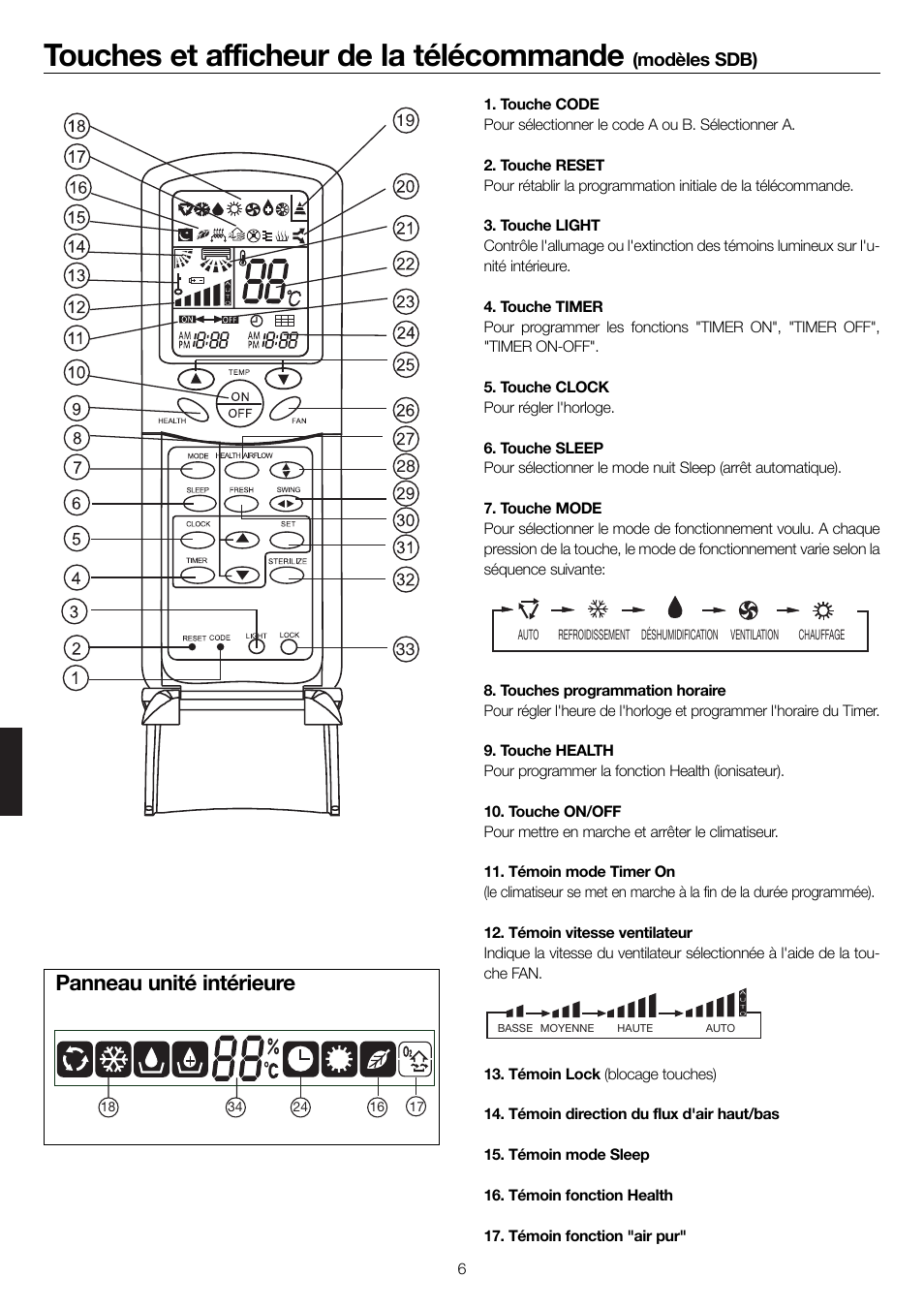 Touches et afficheur de la télécommande, Panneau unité intérieure | haier 0010552537 User Manual | Page 89 / 109