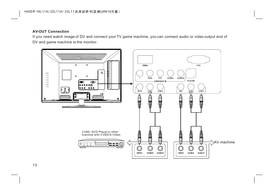 Т³гж 15 | haier HDMI LE19K300 User Manual | Page 15 / 33