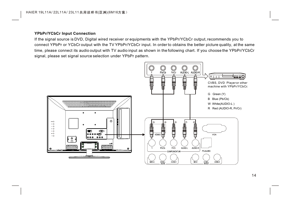 Т³гж 16 | haier HDMI LE19K300 User Manual | Page 16 / 33