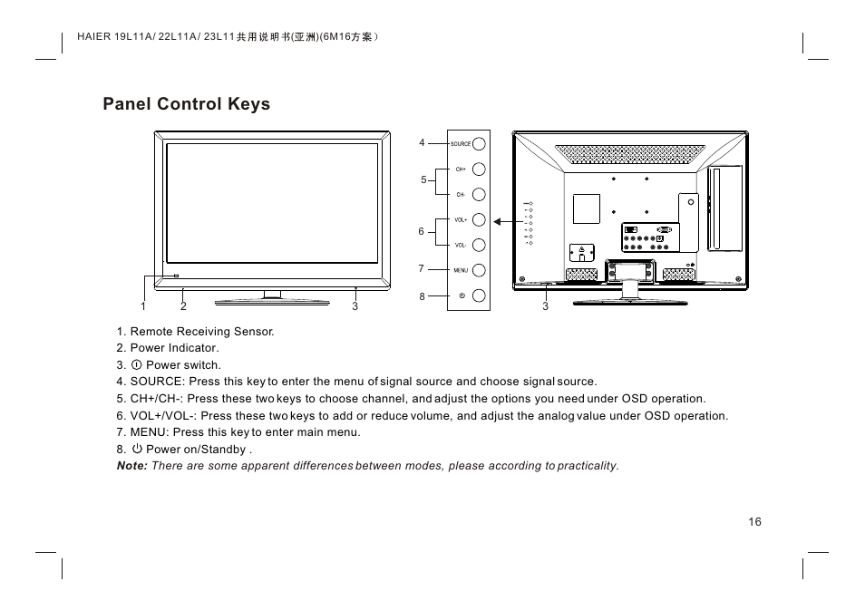 Т³гж 18, Panel control keys | haier HDMI LE19K300 User Manual | Page 18 / 33