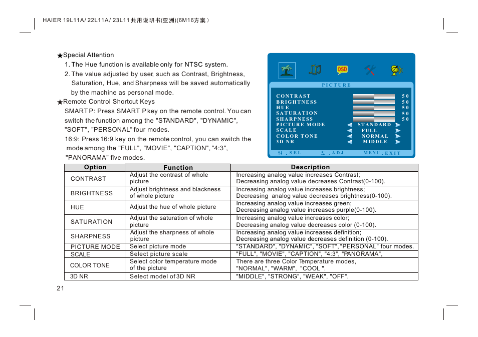 Т³гж 23 | haier HDMI LE19K300 User Manual | Page 23 / 33