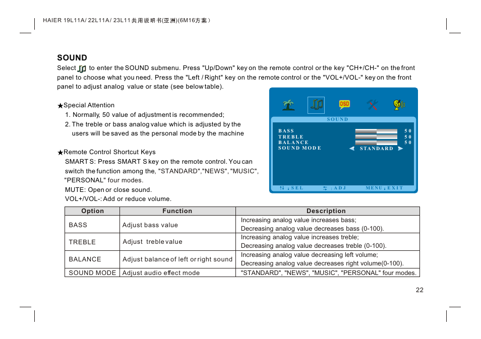 Т³гж 24, Sound | haier HDMI LE19K300 User Manual | Page 24 / 33