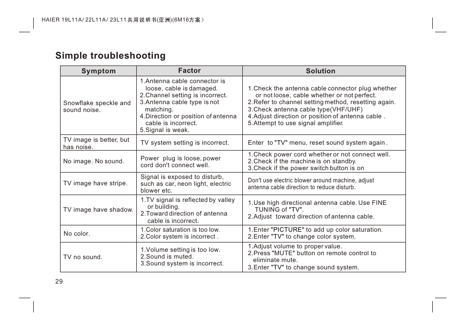 Т³гж 31, Simple troubleshooting | haier HDMI LE19K300 User Manual | Page 31 / 33