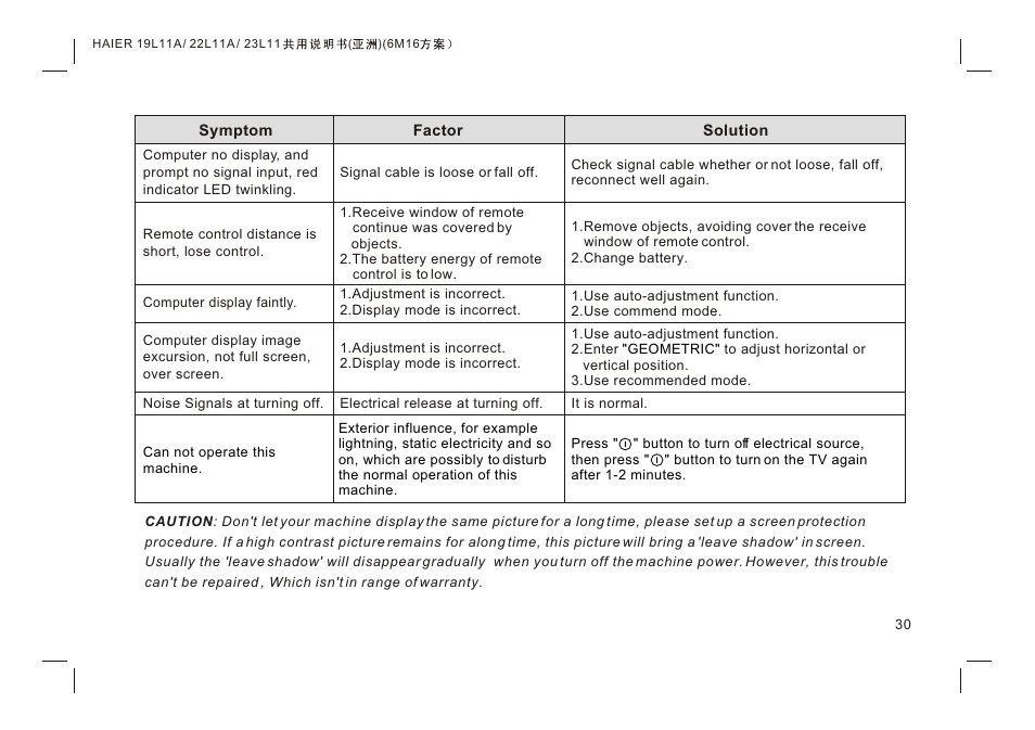 Т³гж 32 | haier HDMI LE19K300 User Manual | Page 32 / 33