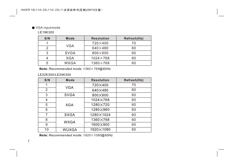 Т³гж 9 | haier HDMI LE19K300 User Manual | Page 9 / 33