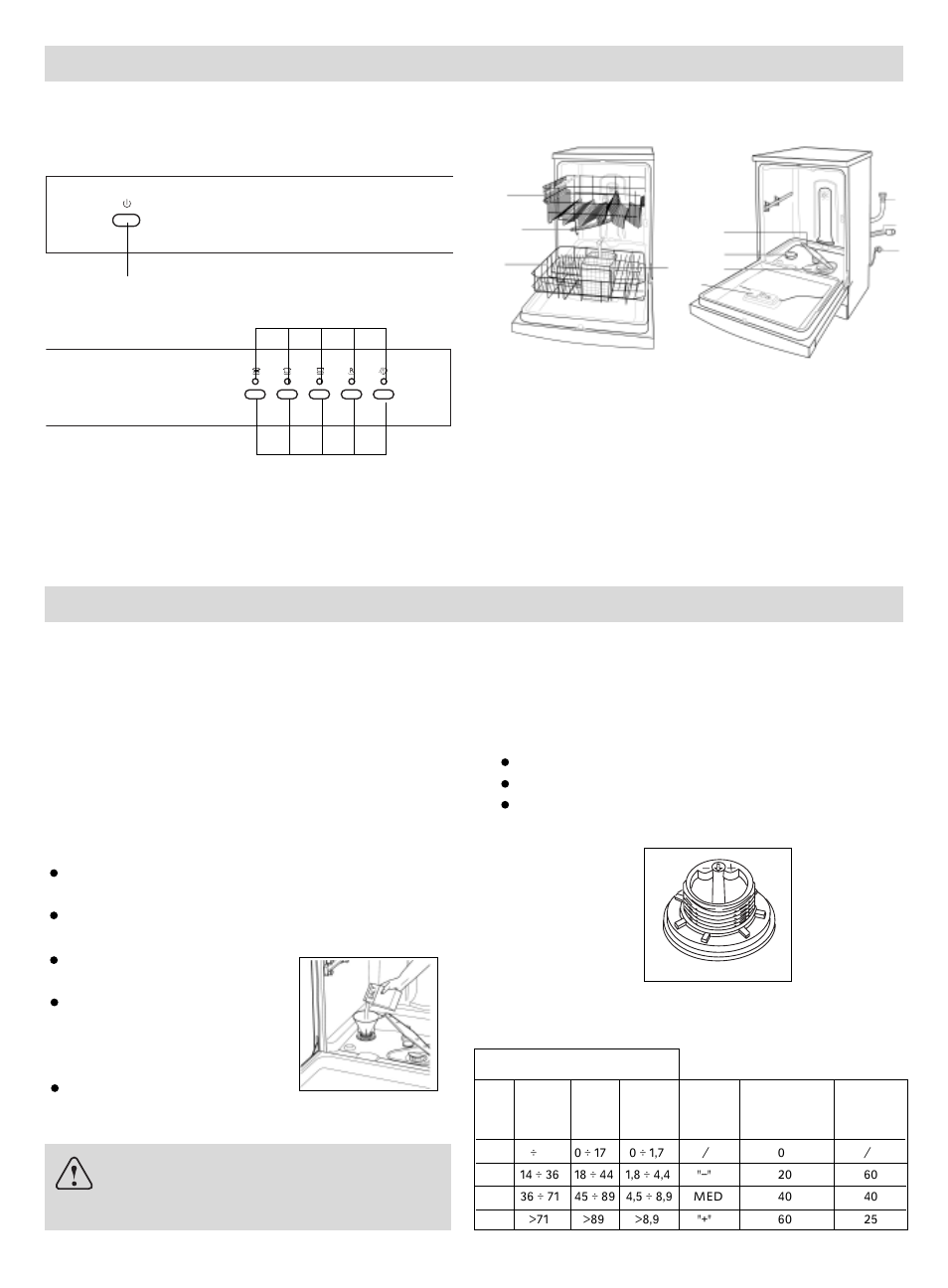 Getting to know your dishwasher, How to fill the salt, Close-up view (control panel) dishwasher interior | Salt, Loading the salt into the container, Adjusting salt consumption, Important | haier DW12-PFE1SS User Manual | Page 5 / 12