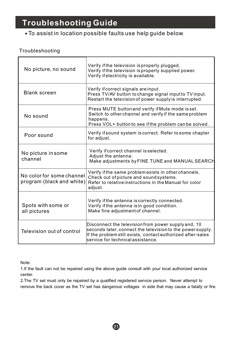 Т³гж 23, Troubleshooting guide | haier L1910B-A User Manual | Page 23 / 25