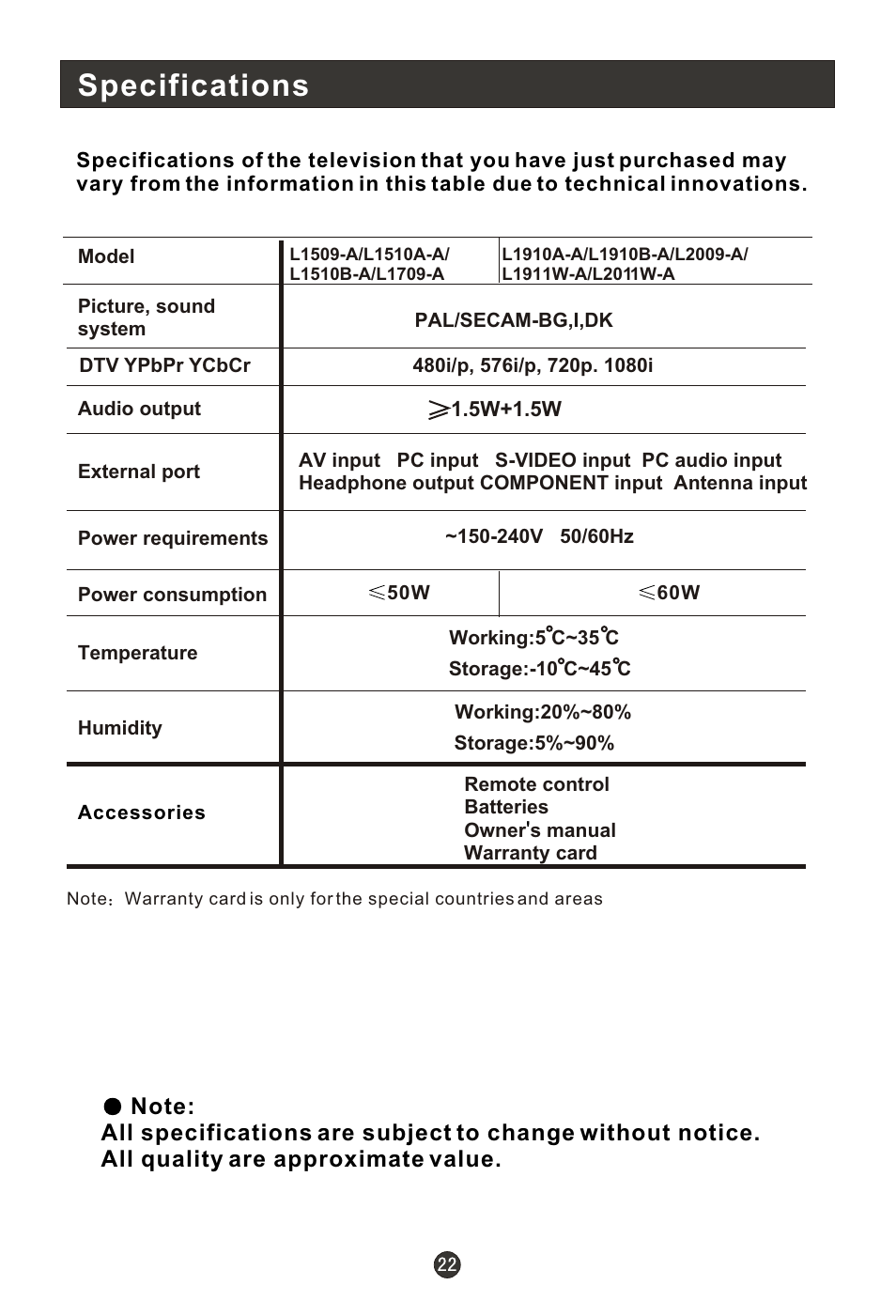 Т³гж 24, Specifications | haier L1910B-A User Manual | Page 24 / 25