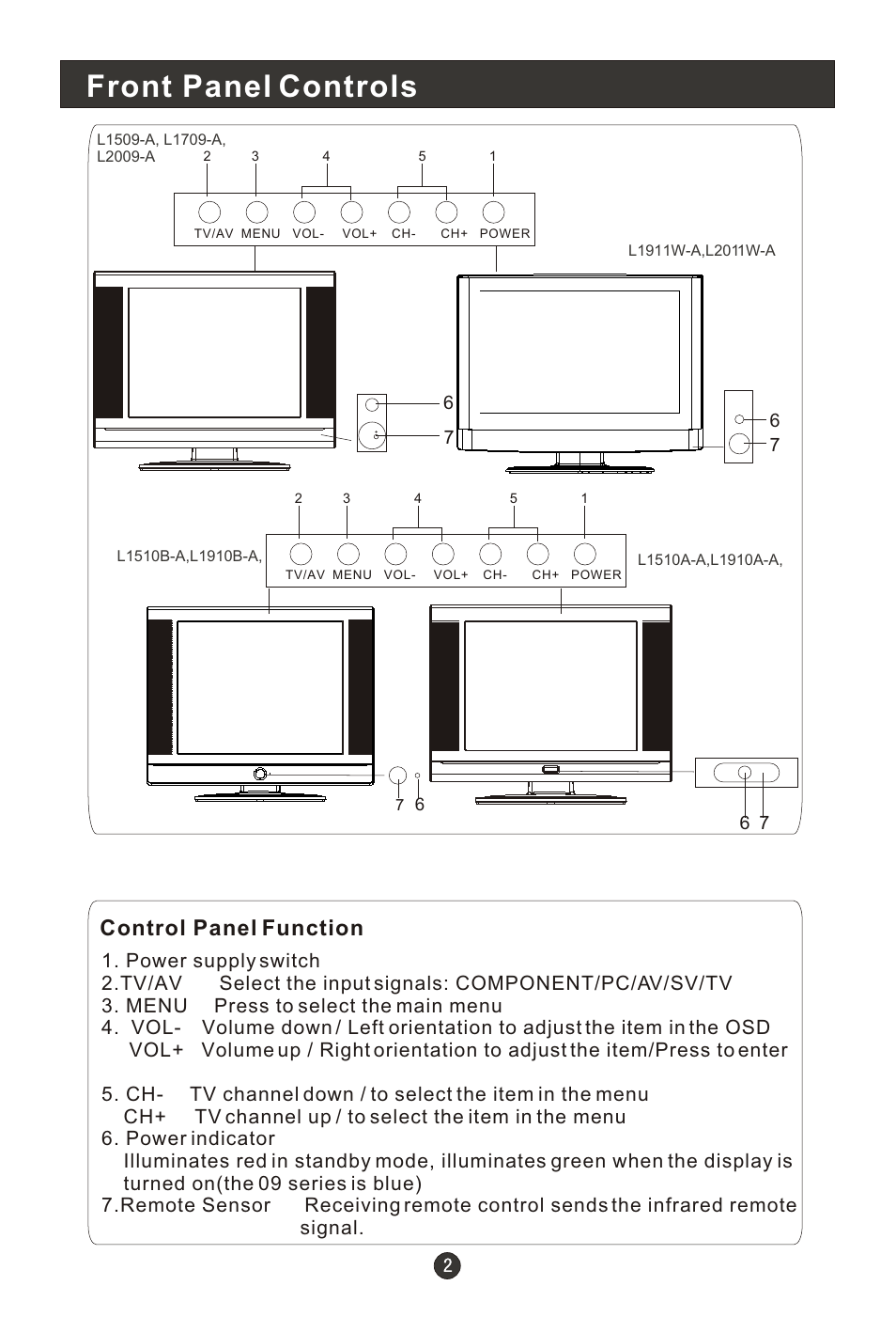 Т³гж 4, Front panel controls, Control panel function | haier L1910B-A User Manual | Page 4 / 25