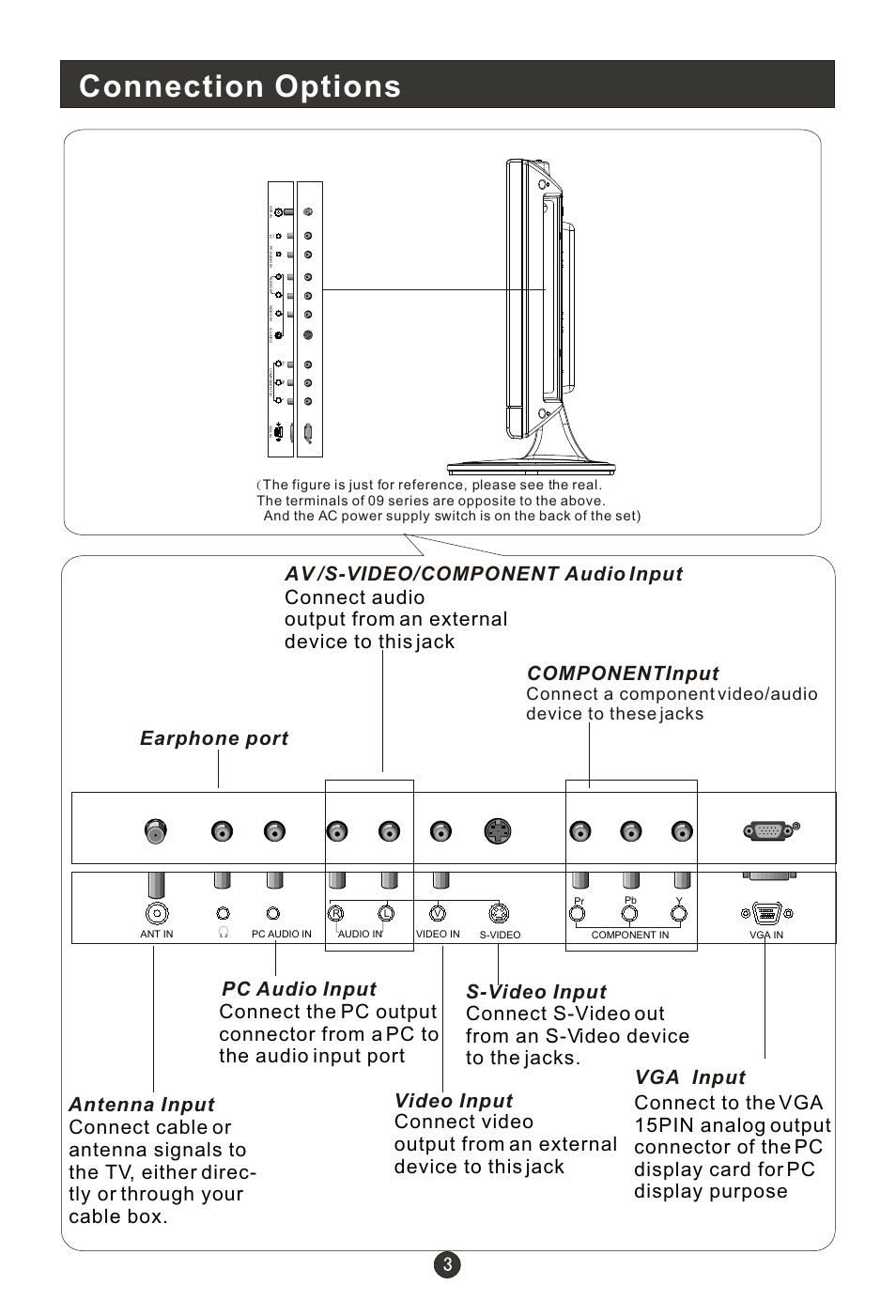 Т³гж 5, Connection options | haier L1910B-A User Manual | Page 5 / 25