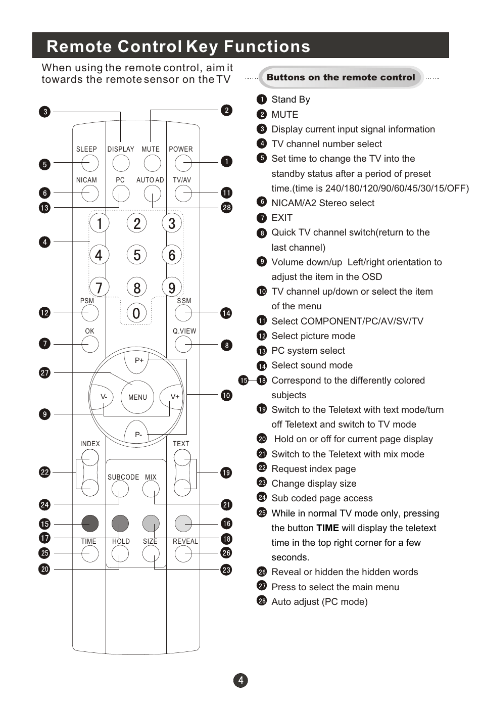 Т³гж 6, Remote control key functions | haier L1910B-A User Manual | Page 6 / 25