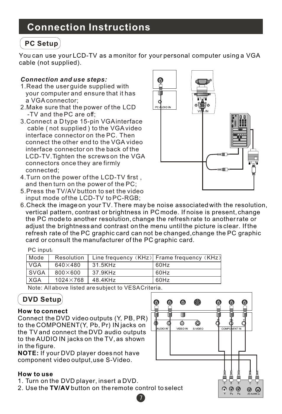 Т³гж 9, Connection instructions, Pc setup | Dvd setup | haier L1910B-A User Manual | Page 9 / 25