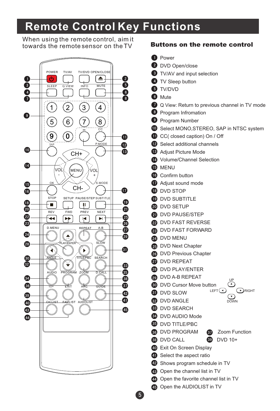 Remote control key functions, Ch+ ch | haier HLC19E User Manual | Page 10 / 43