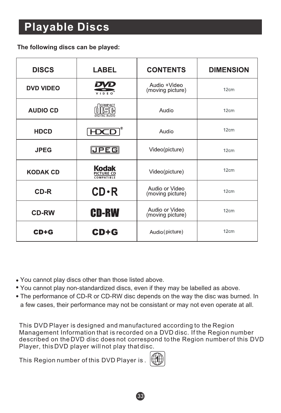 Playable discs | haier HLC19E User Manual | Page 38 / 43