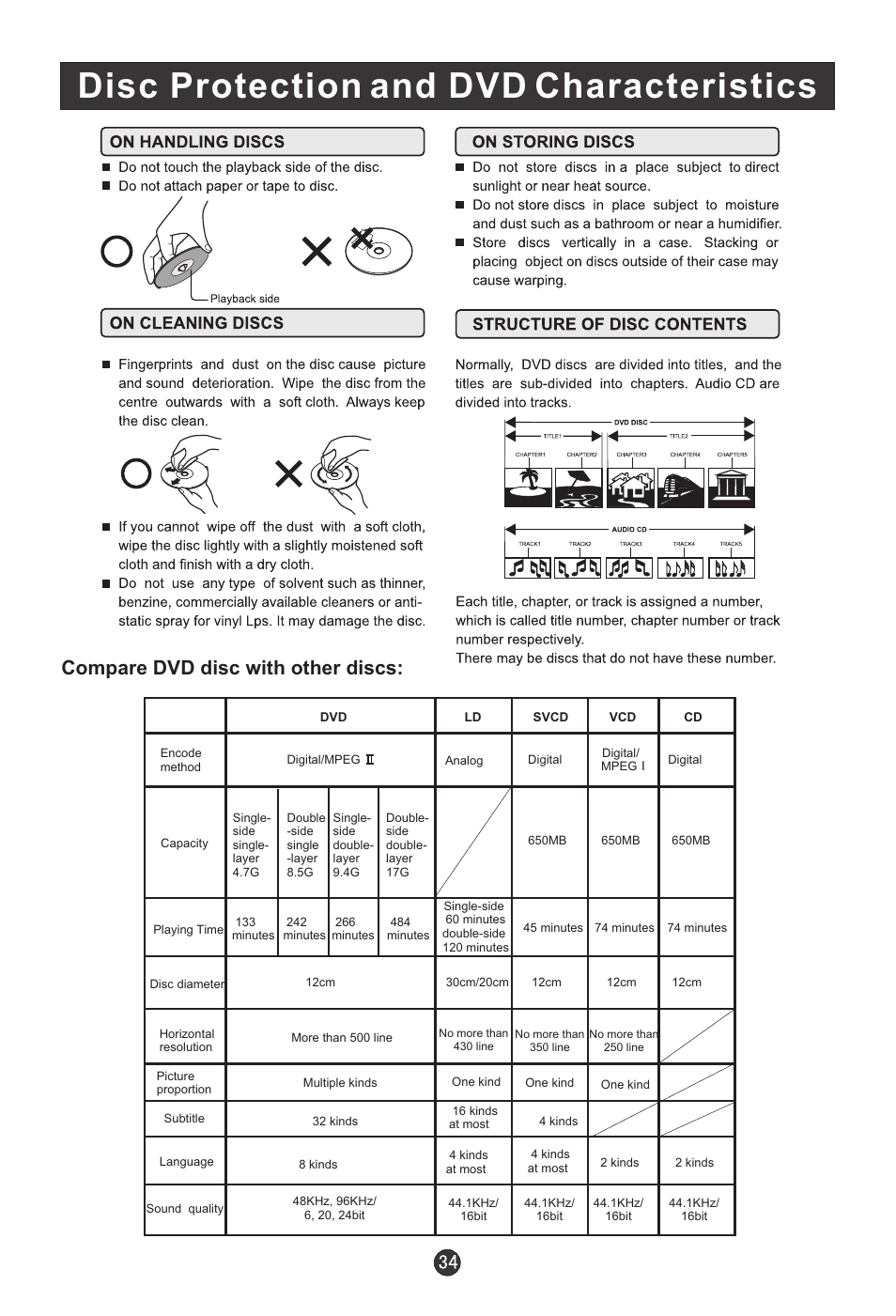 Disc protection and dvd characteristics, Compare dvd disc with other discs | haier HLC19E User Manual | Page 39 / 43