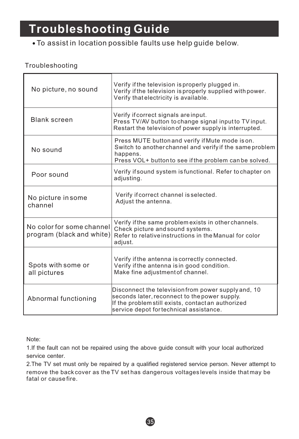 Troubleshooting guide | haier HLC19E User Manual | Page 40 / 43