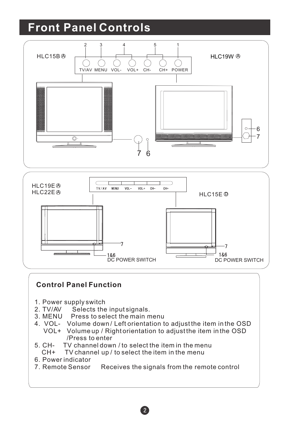 Front panel controls, Control panel function | haier HLC19E User Manual | Page 7 / 43