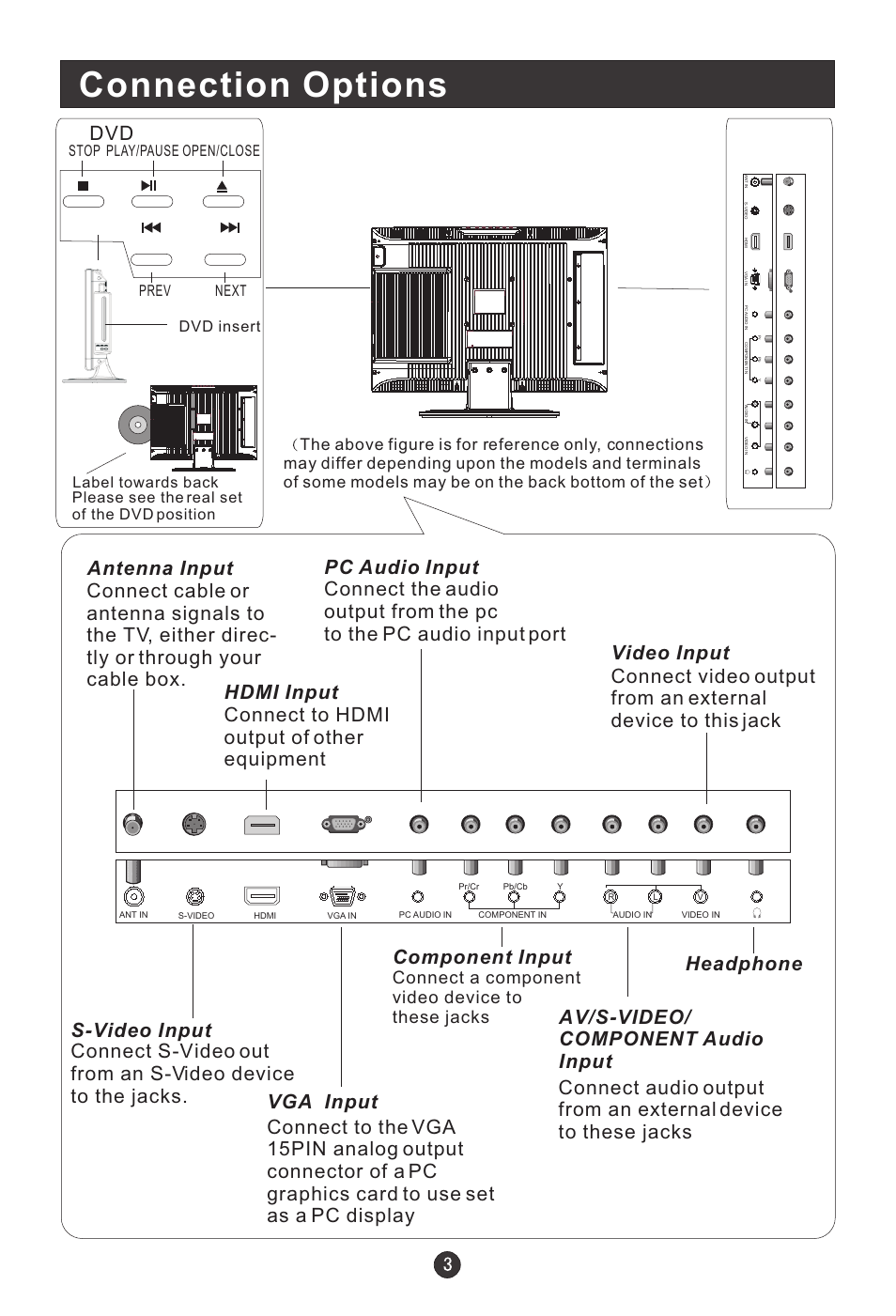 Connection options, Connect a component video device to these jacks, Label towards back | haier HLC19E User Manual | Page 8 / 43