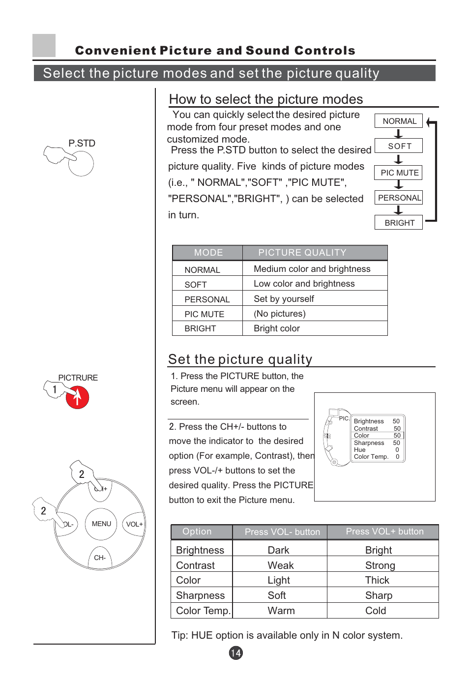 How to select the picture modes, Set the picture quality, Convenient picture and sound controls | haier D29FV6-A User Manual | Page 16 / 41