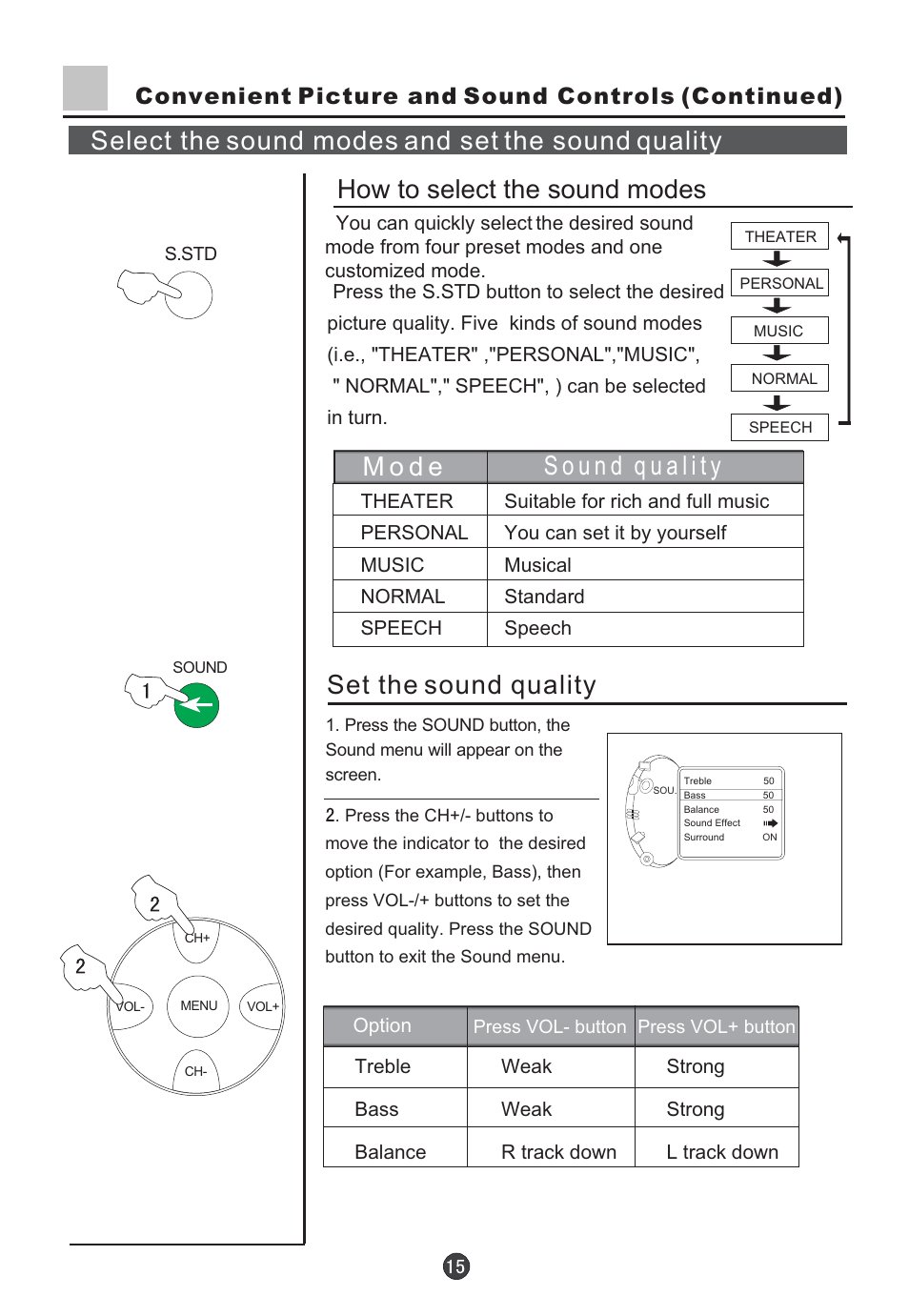How to select the sound modes, Set the sound quality, Select the sound modes and set the sound quality | Convenient picture and sound controls (continued) | haier D29FV6-A User Manual | Page 17 / 41