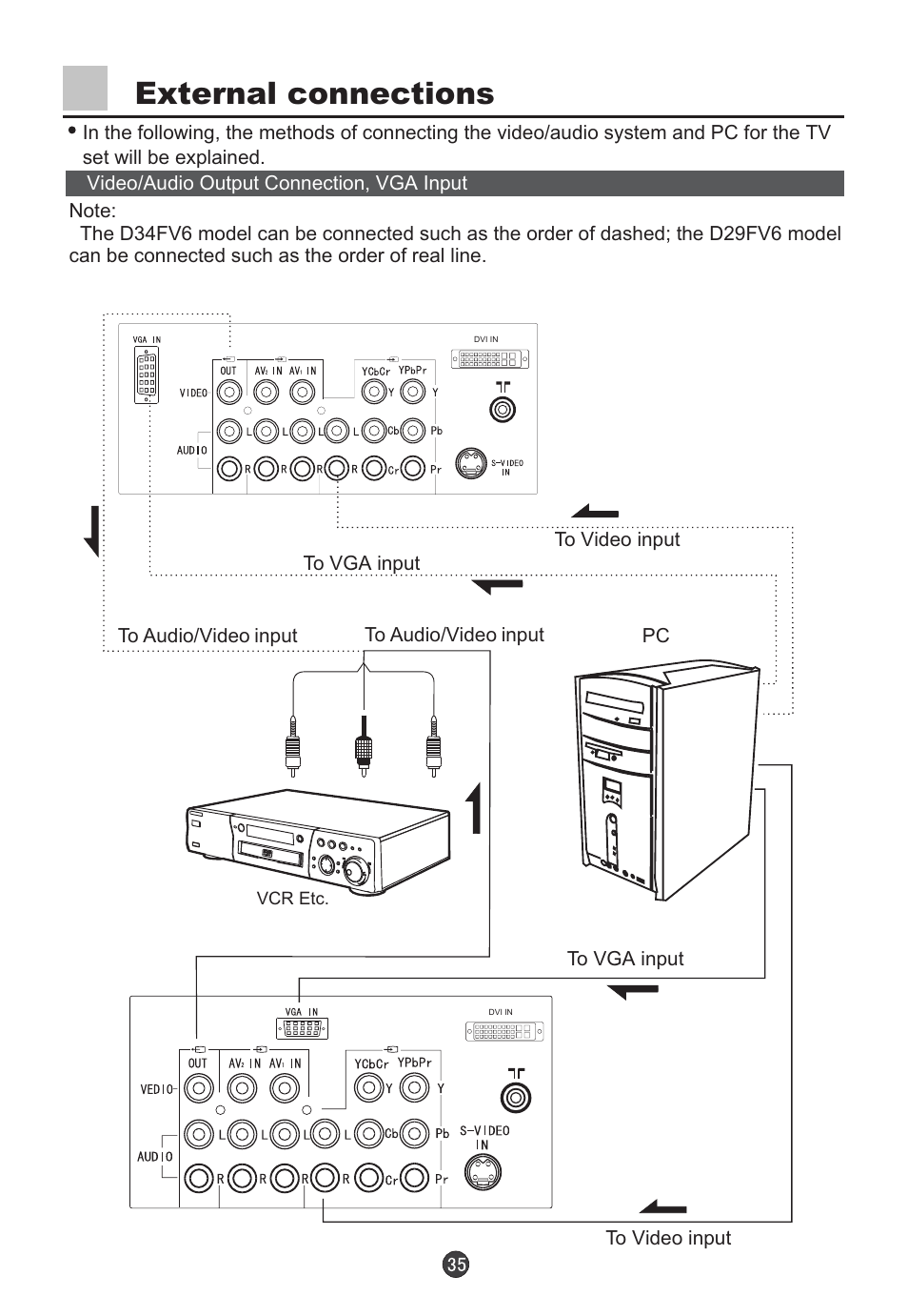 External connections | haier D29FV6-A User Manual | Page 37 / 41