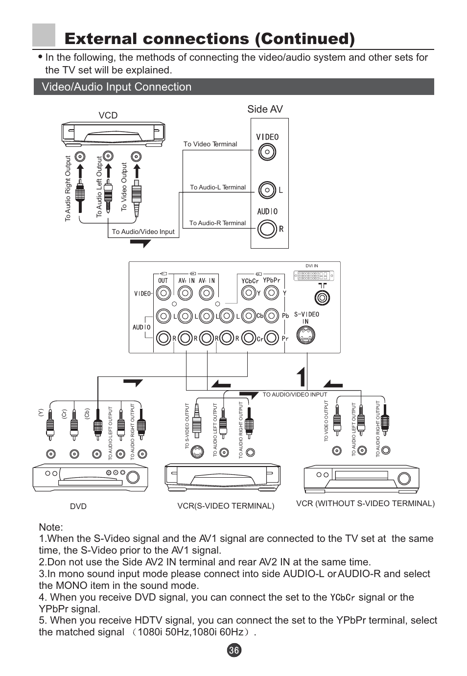 External connections (continued), Video/audio input connection, Side av | haier D29FV6-A User Manual | Page 38 / 41
