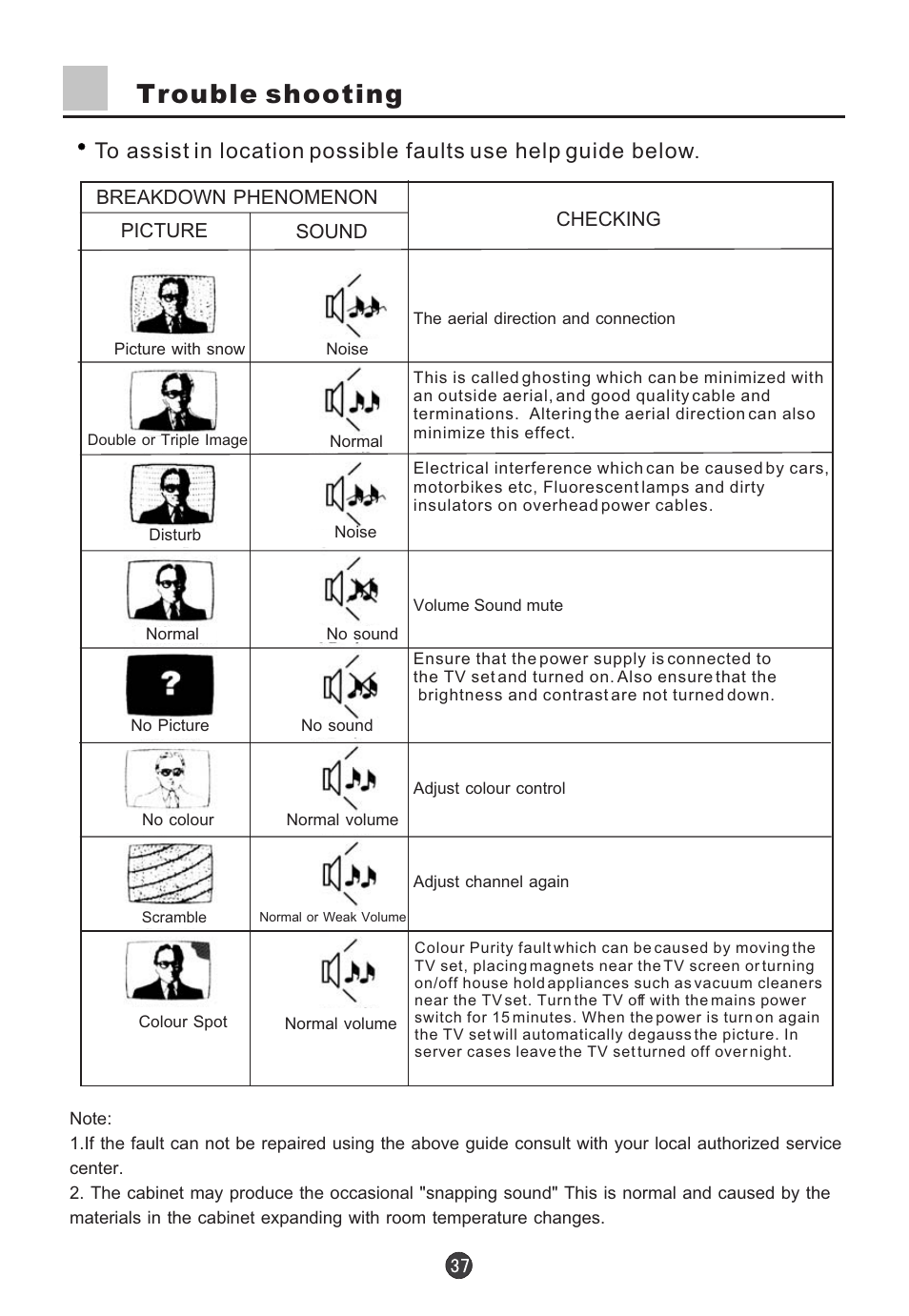Trouble shooting | haier D29FV6-A User Manual | Page 39 / 41