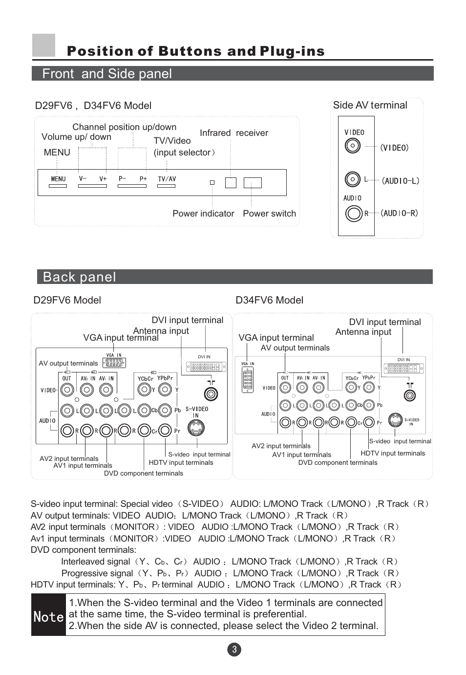 Back panel | haier D29FV6-A User Manual | Page 5 / 41