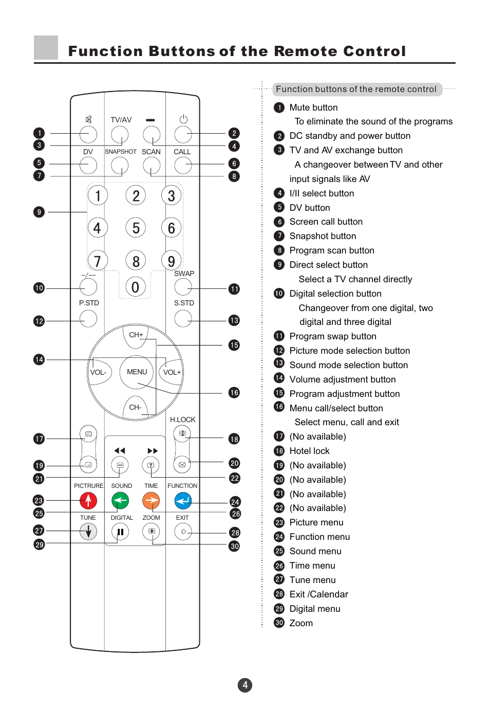 Function buttons of the remote control | haier D29FV6-A User Manual | Page 6 / 41