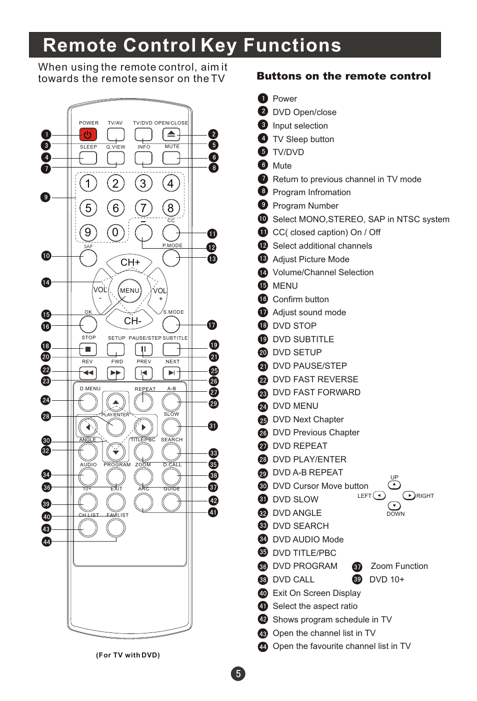 Т³гж 10, Remote control key functions, Ch+ ch | haier HLC19RW User Manual | Page 10 / 47