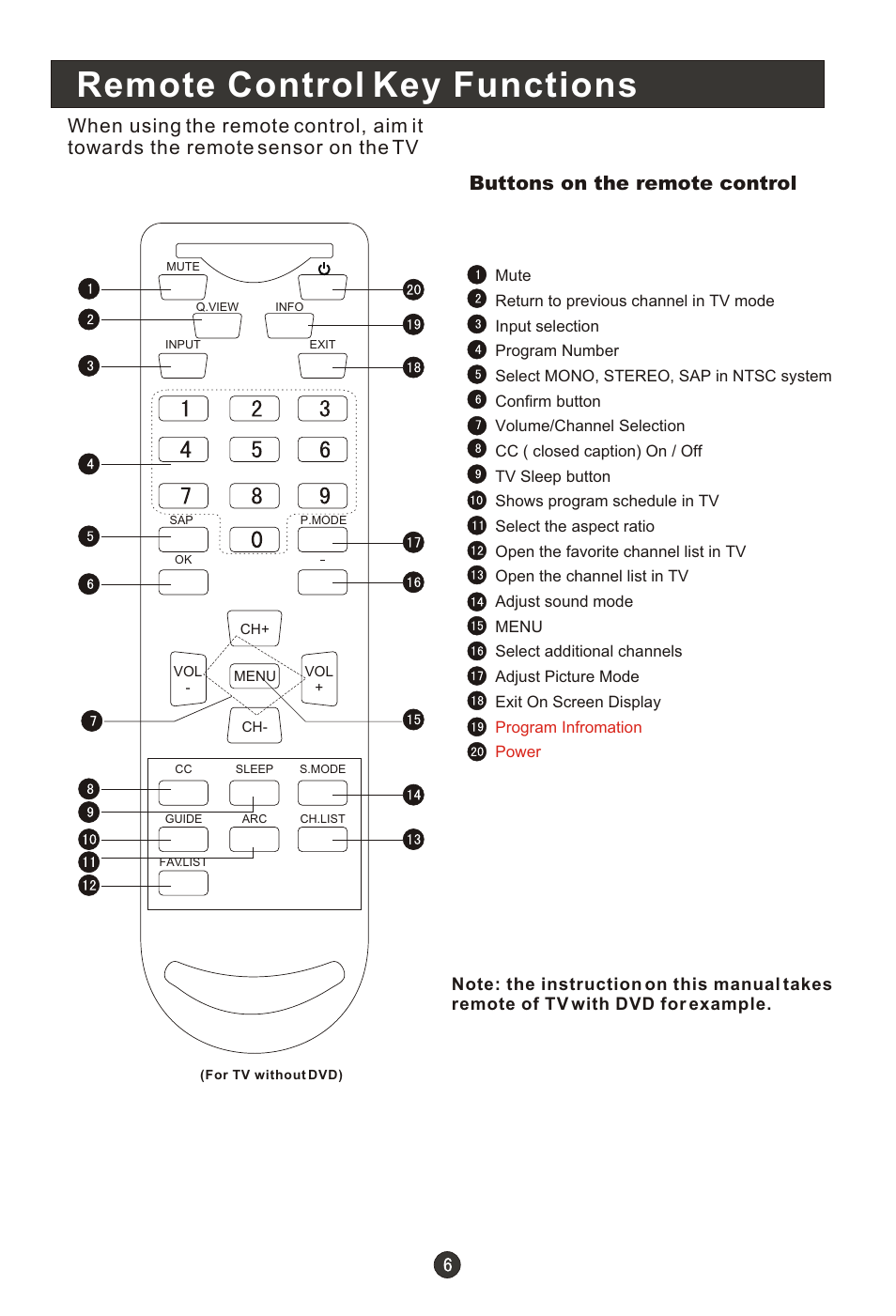 Т³гж 11, Remote control key functions, Buttons on the remote control | haier HLC19RW User Manual | Page 11 / 47