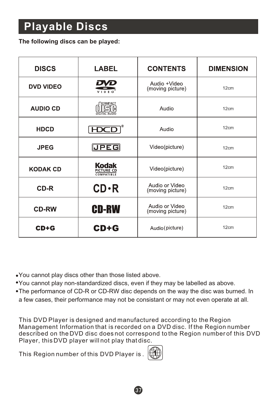 Т³гж 42, Playable discs | haier HLC19RW User Manual | Page 42 / 47