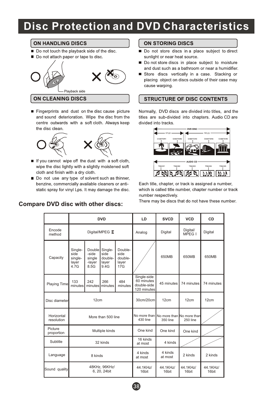 Т³гж 43, Disc protection and dvd characteristics, Compare dvd disc with other discs | haier HLC19RW User Manual | Page 43 / 47