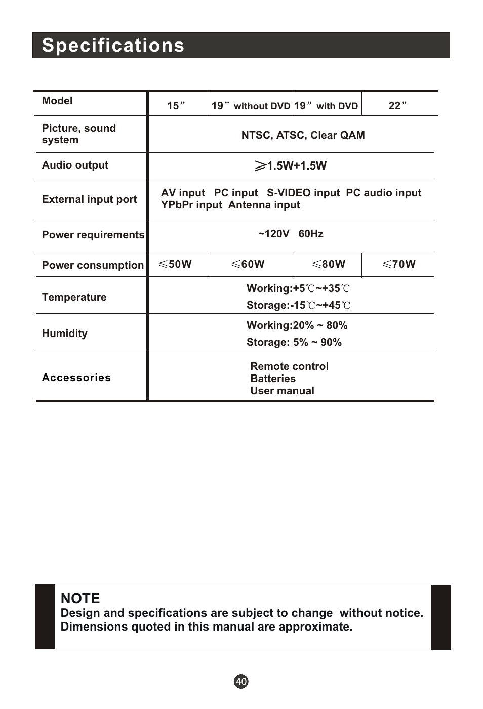 Т³гж 45, Specifications | haier HLC19RW User Manual | Page 45 / 47
