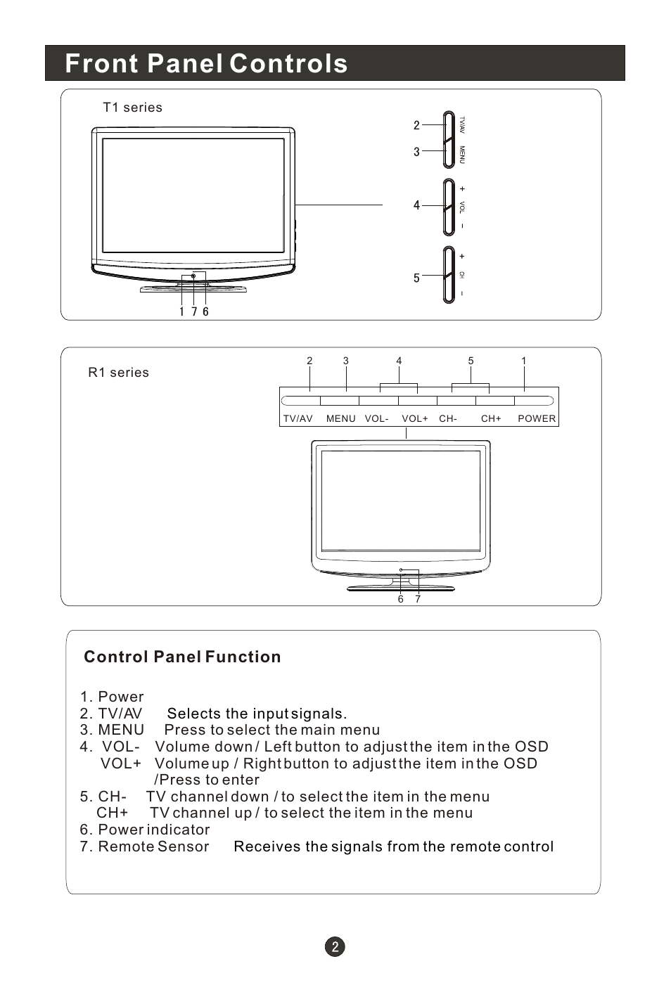 Т³гж 7, Front panel controls, Control panel function | haier HLC19RW User Manual | Page 7 / 47