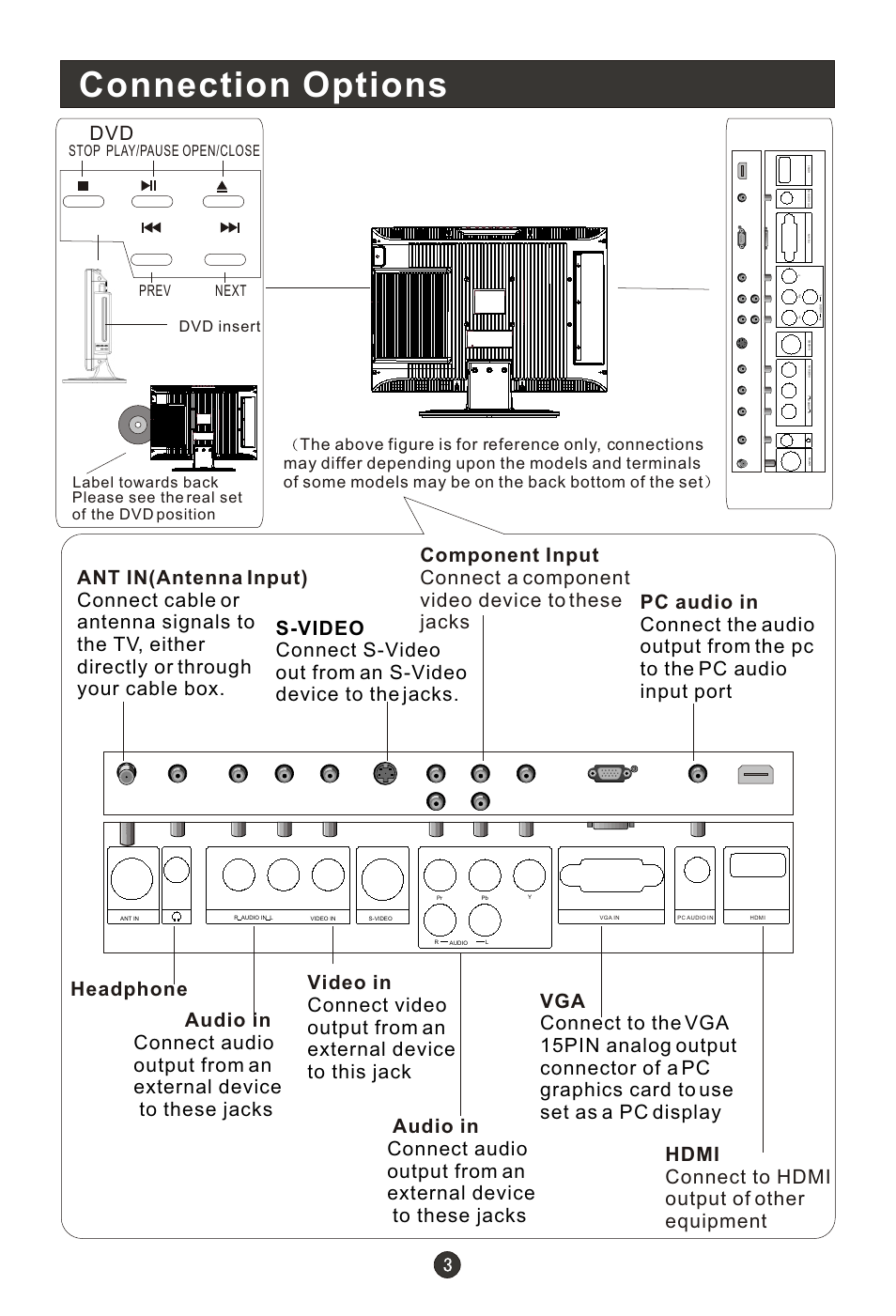 Т³гж 8, Connection options | haier HLC19RW User Manual | Page 8 / 47