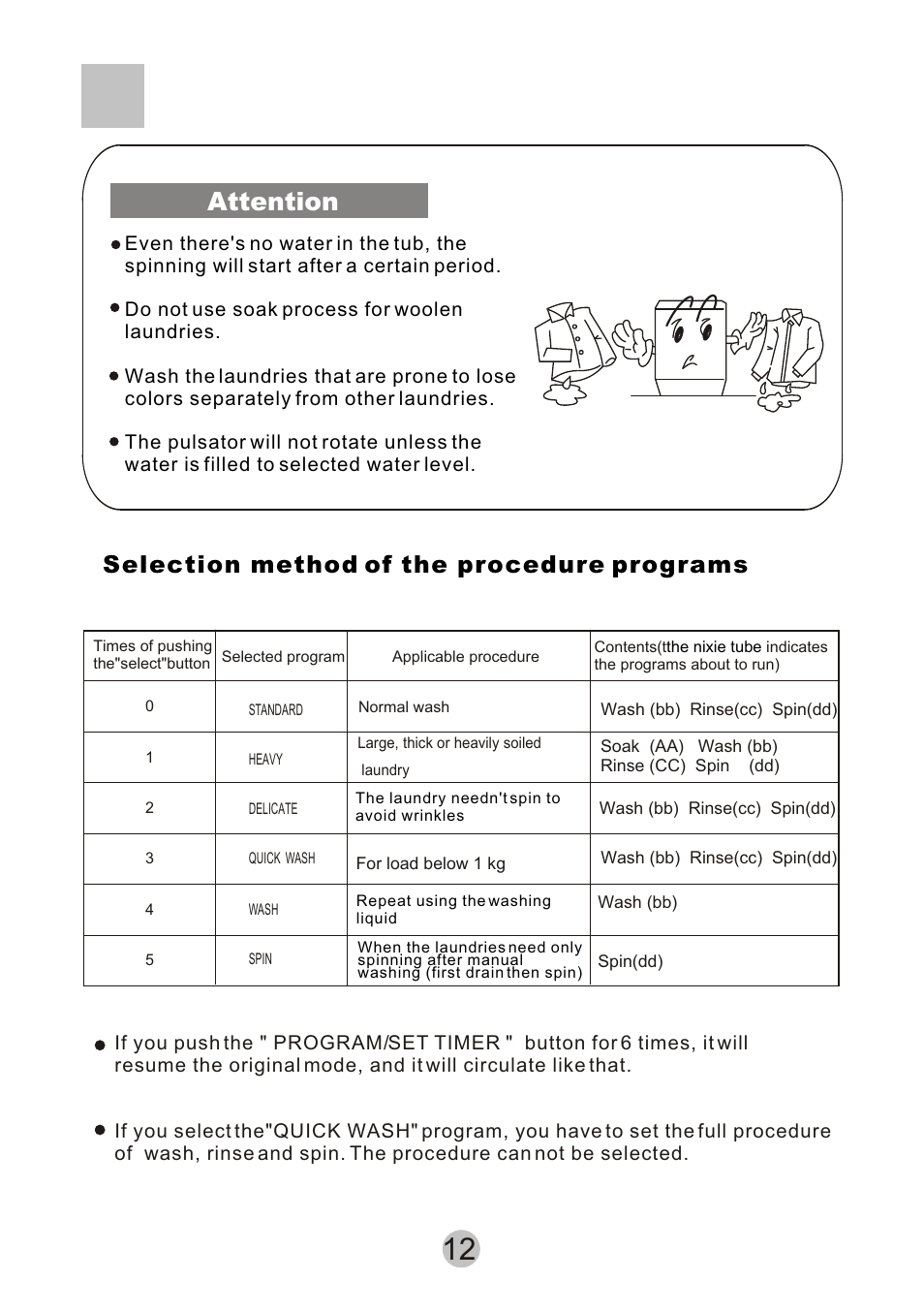 Attention, Selection method of the procedure programs | haier HWM6815 User Manual | Page 14 / 20