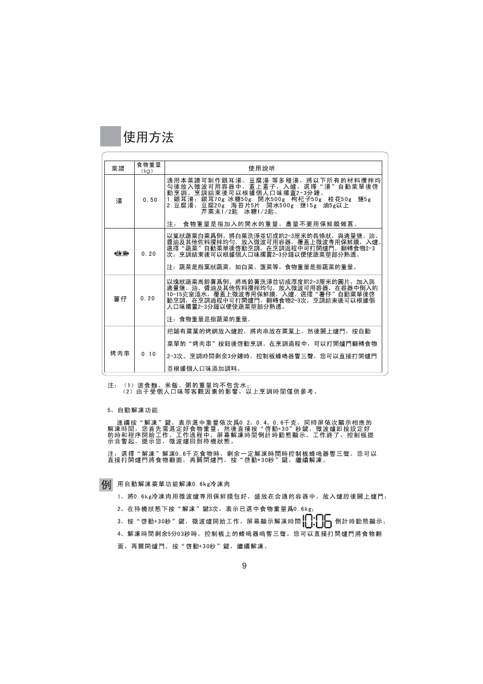 haier MA-2270EGC User Manual | Page 10 / 31