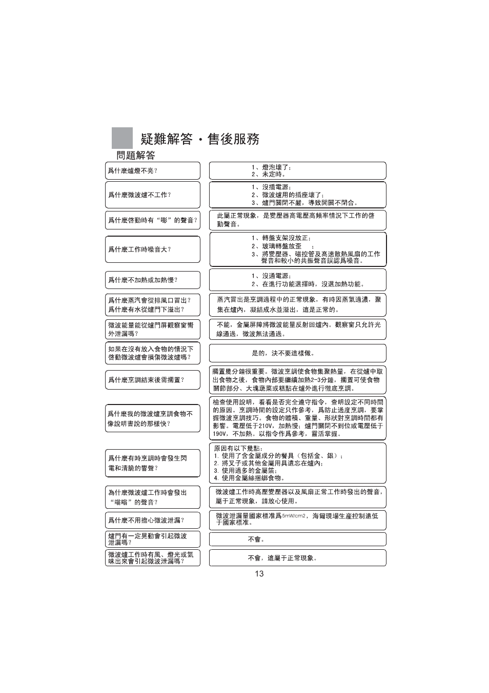 haier MA-2270EGC User Manual | Page 14 / 31