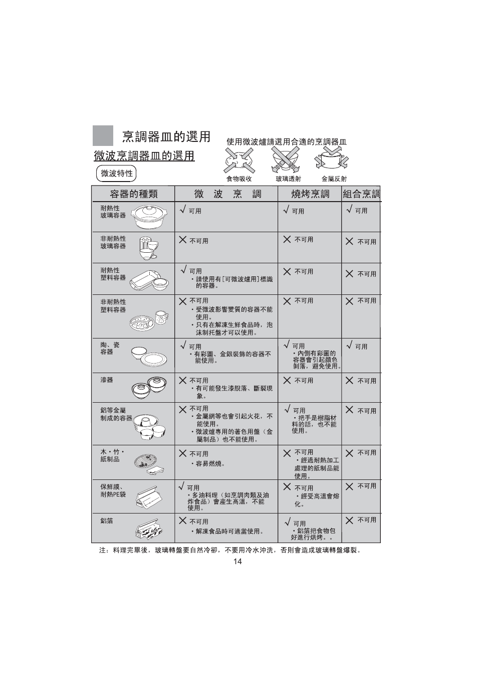 haier MA-2270EGC User Manual | Page 15 / 31
