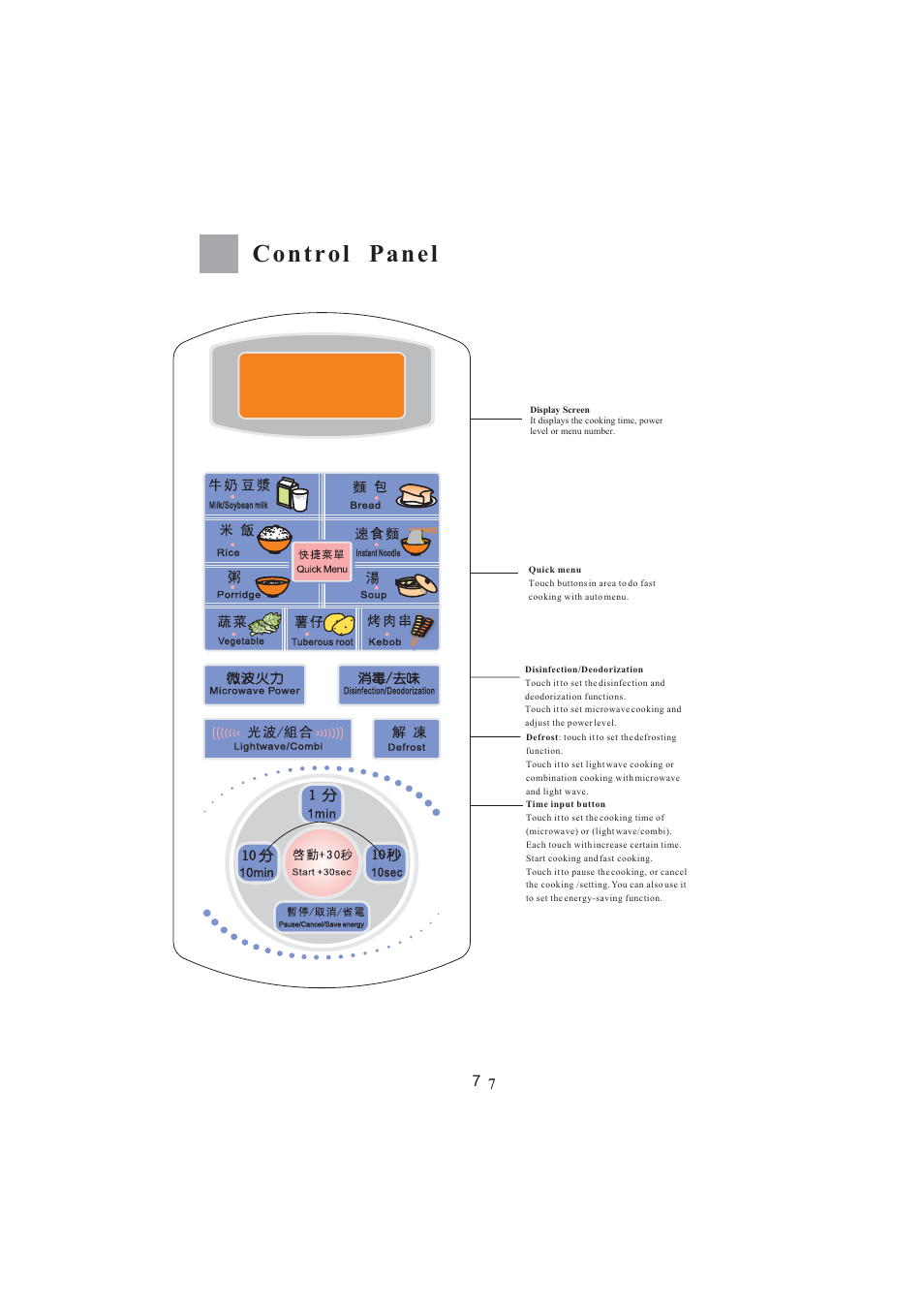 Control panel | haier MA-2270EGC User Manual | Page 22 / 31