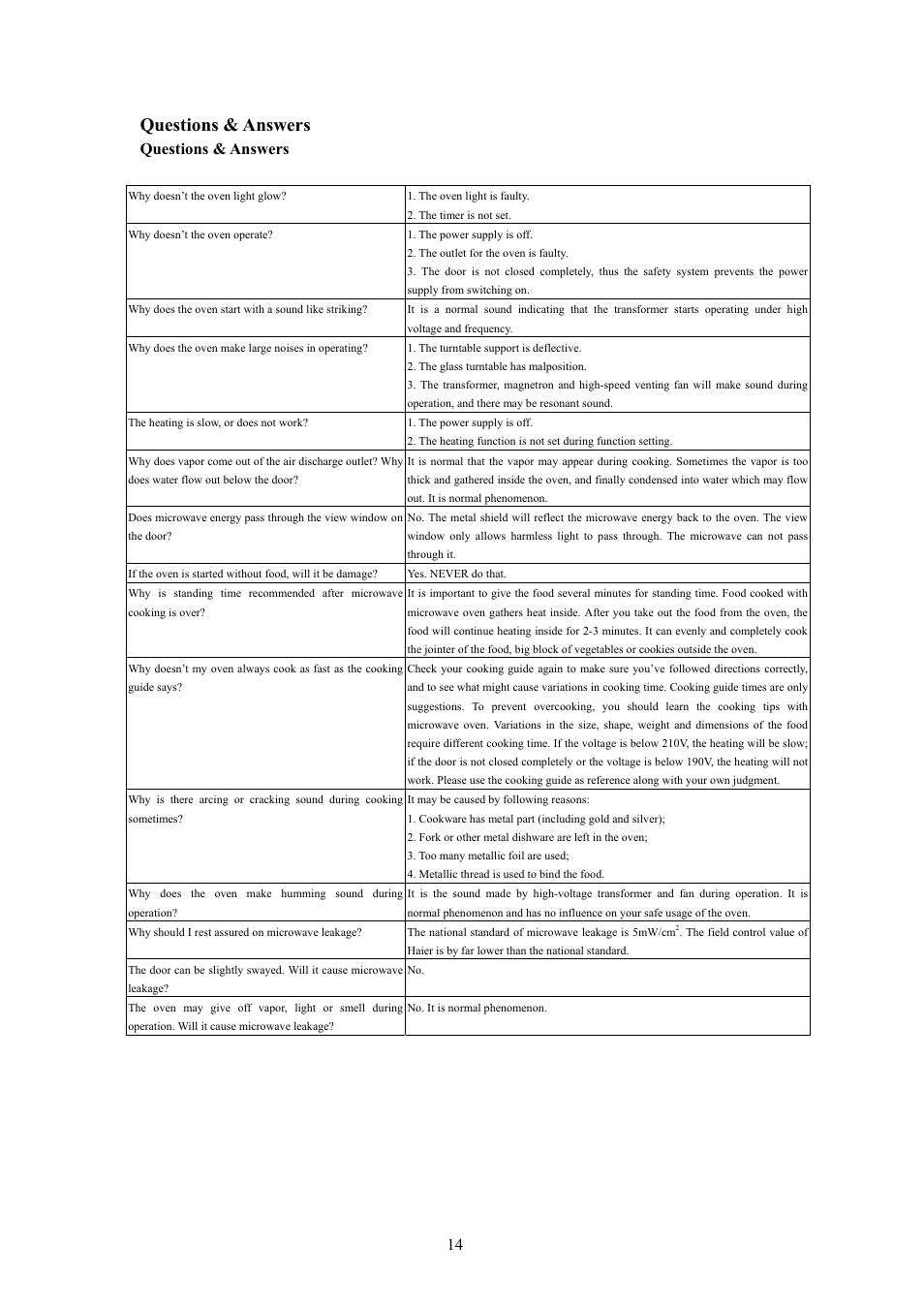 Questions & answers | haier MA-2270EGC User Manual | Page 29 / 31