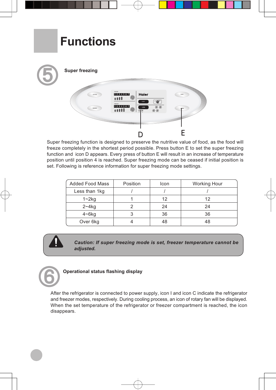 Functions | haier HRF-599FRASS User Manual | Page 12 / 32