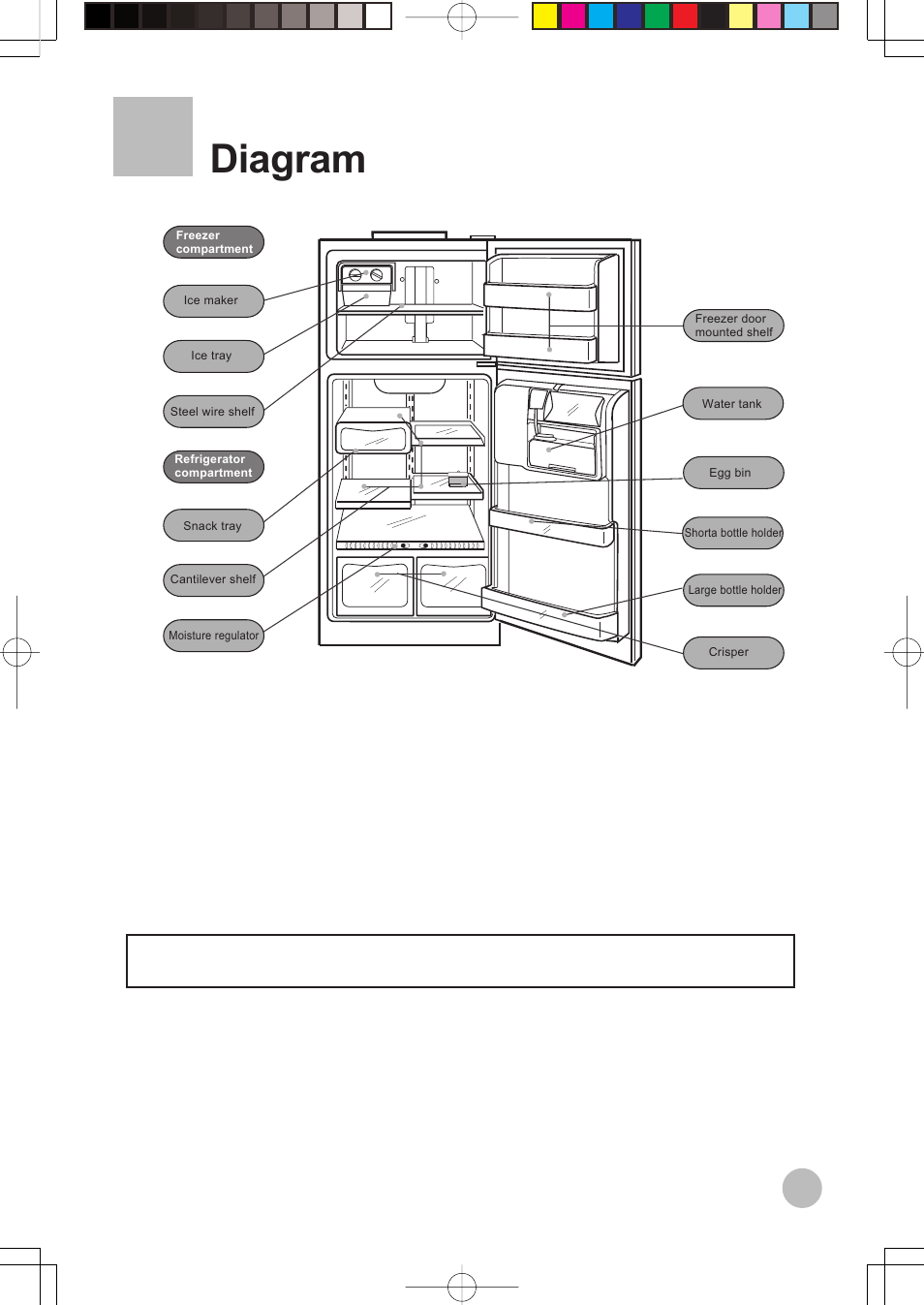 Diagram | haier HRF-599FRASS User Manual | Page 3 / 32