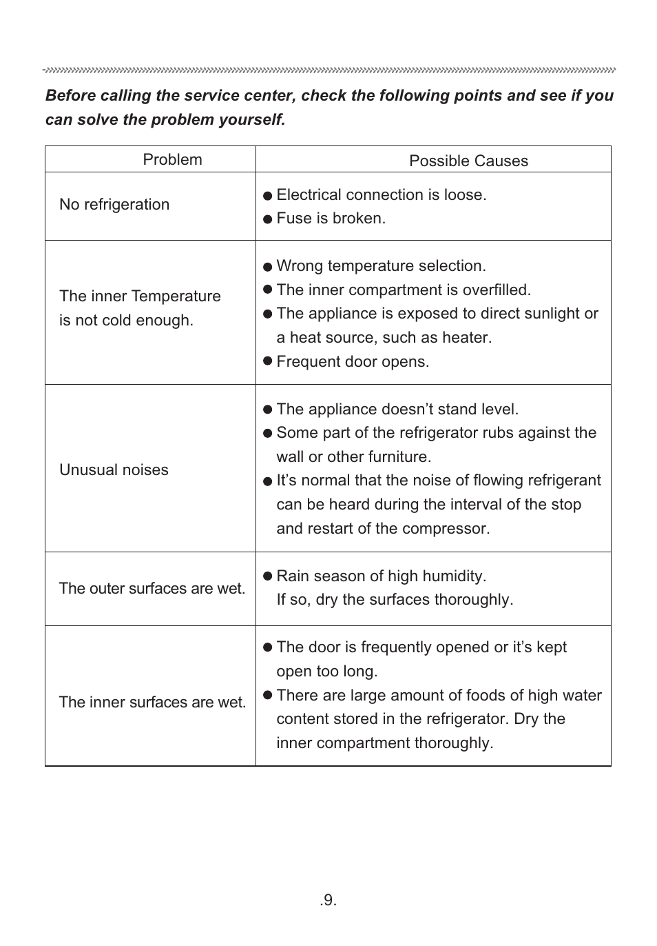 haier HR-60A/A User Manual | Page 10 / 11